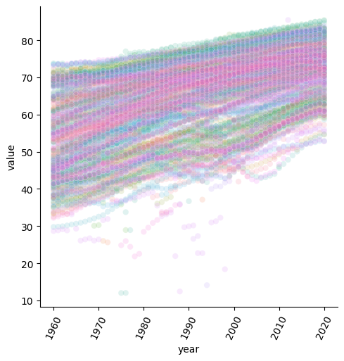 life expectancy visualization